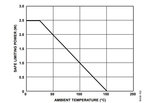 Performance Graph - Analog Devices Inc. ADP1031 Micropower Management Units