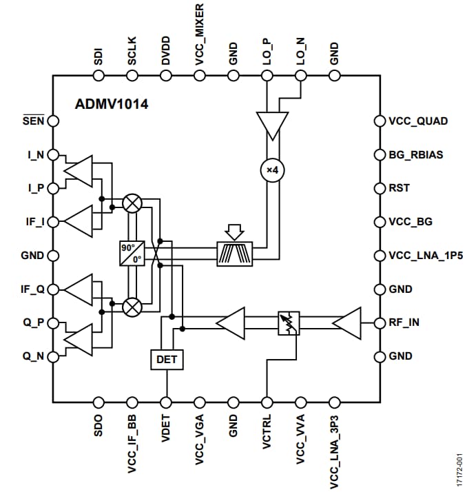 Block Diagram - Analog Devices Inc. ADMV1014 Microwave Downconverters