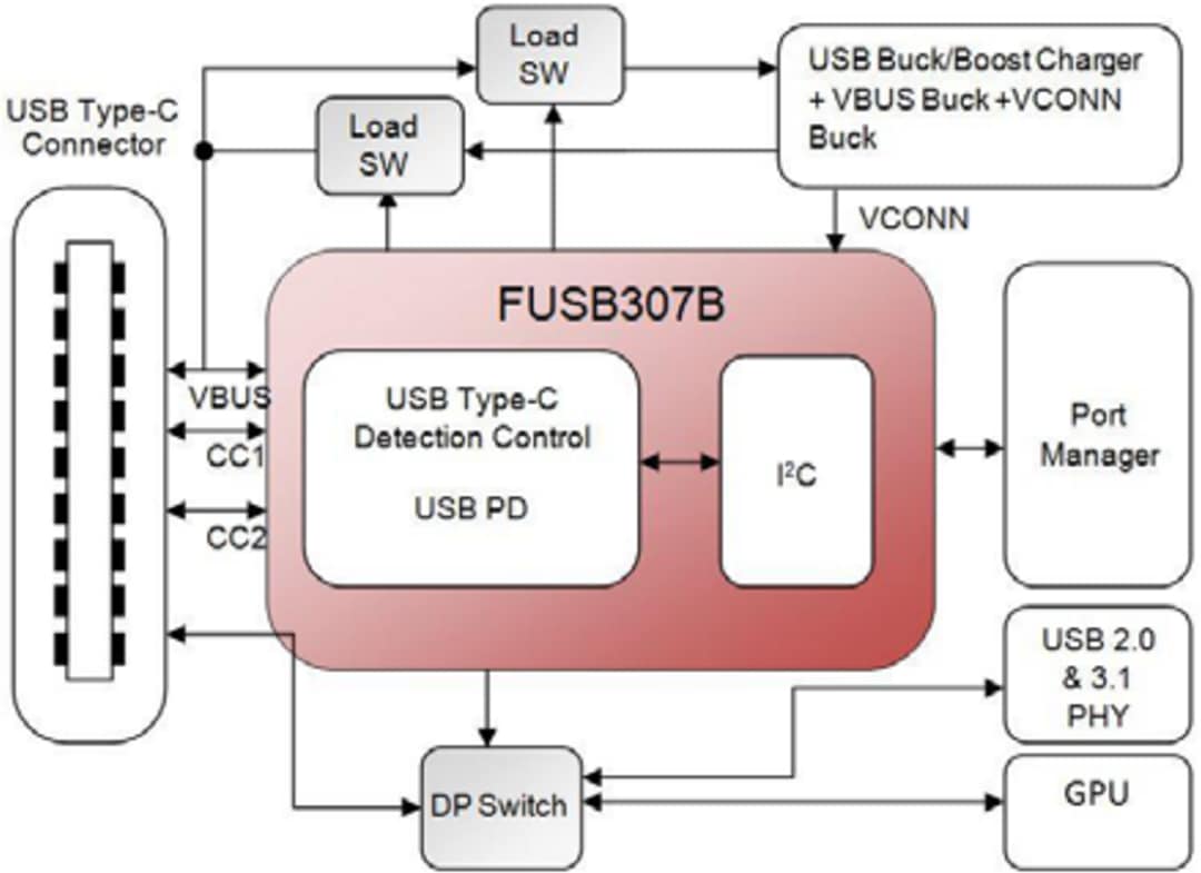 Block Diagram - onsemi FUSB307B USB Type-C™ Port Controller with USB-PD