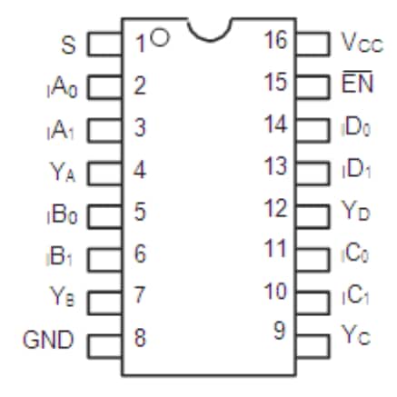 Diodes Incorporated PI3CH480 Multiplexer/Demultiplexer Switches
