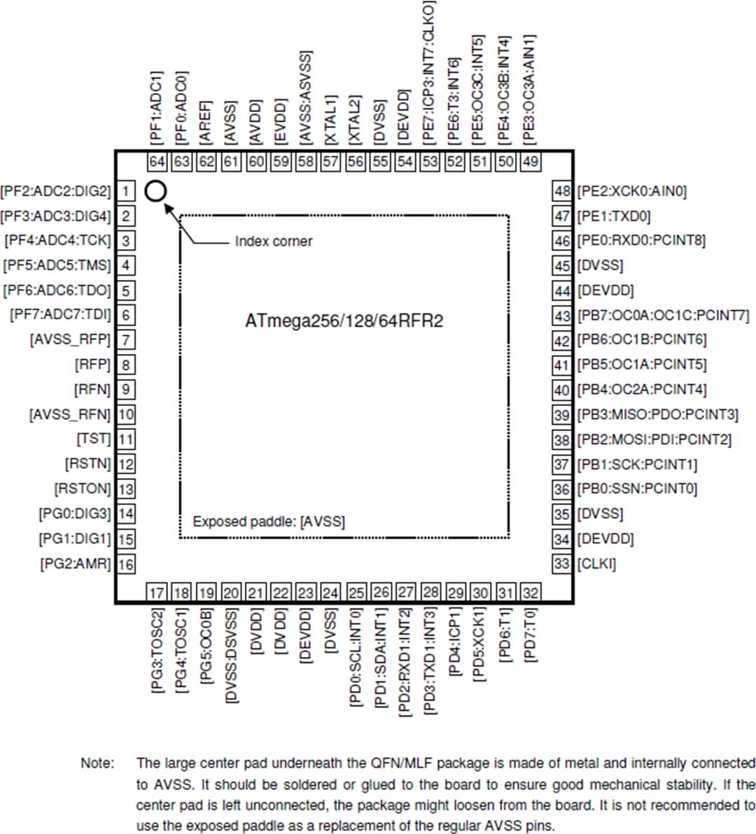 Mechanical Drawing - Atmel / Microchip ATmega128RFR2 Wireless Module