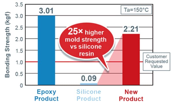 ROHM Semiconductor SMLD12x LEDs