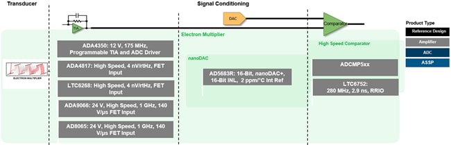 Analog Devices Inc. Chemical Analysis Solutions