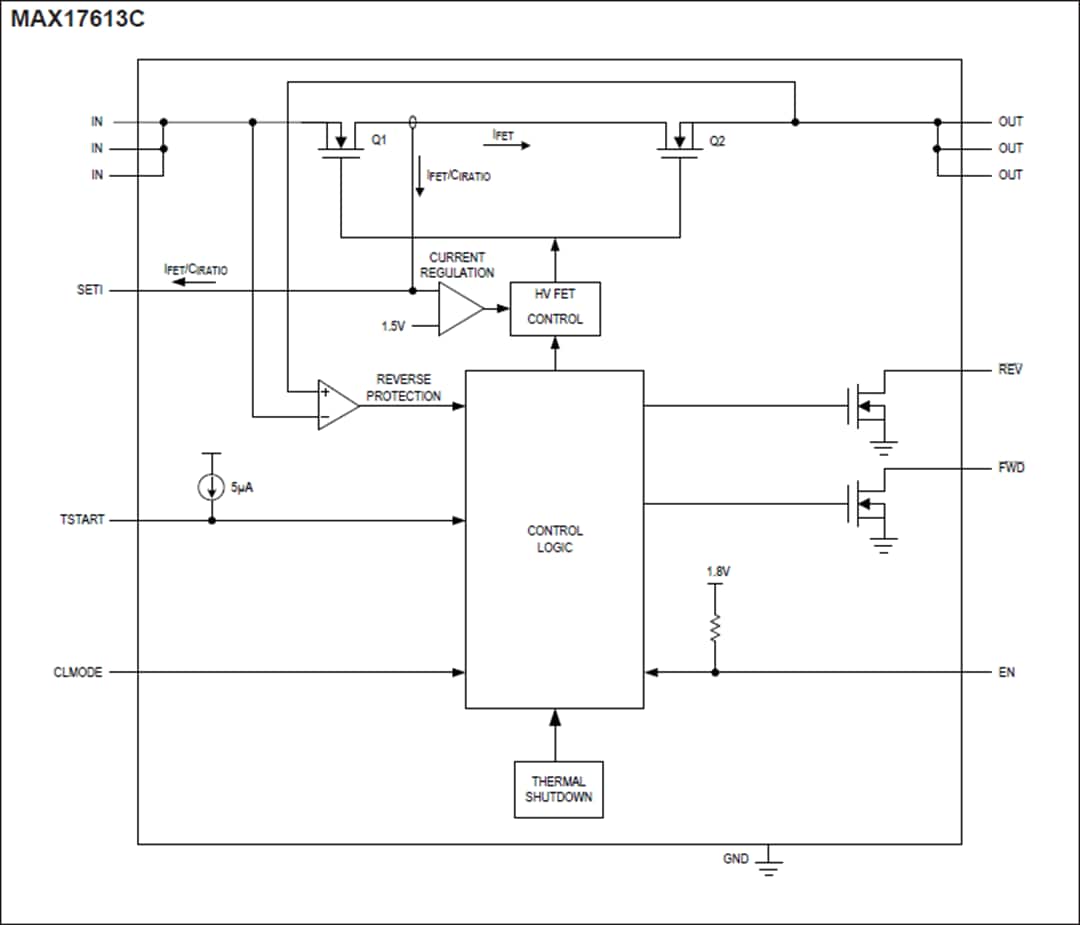 Block Diagram - Analog Devices / Maxim Integrated MAX17613 System Protection ICs
