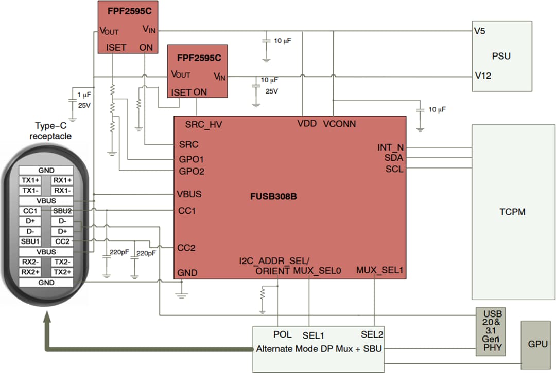 Application Circuit Diagram - onsemi FUSB308BV USB Type-C™ Port Controller with USB-PD