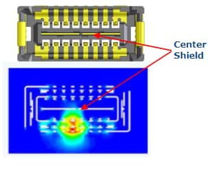 Chart - Hirose Electric BM46 0.35mm Multi-RF Board-to-Board Connectors