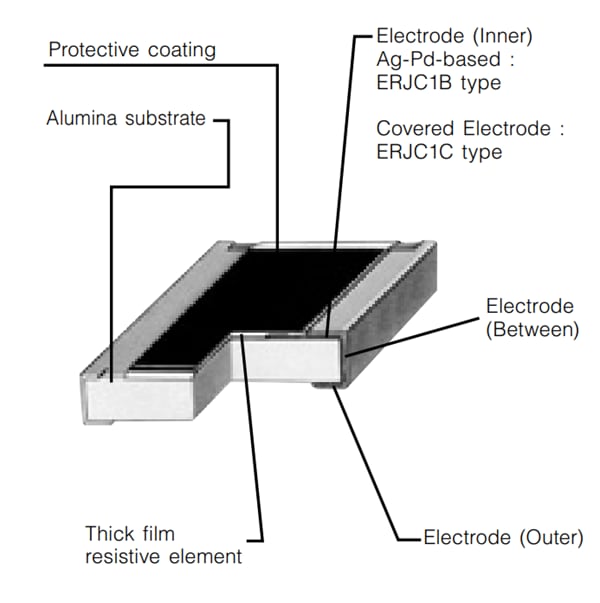 Panasonic Electronic Components High-Power/Wide Terminal Anti-Sulfur Resistors
