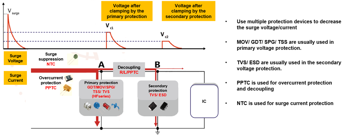 YAGEO Circuit Protection Components