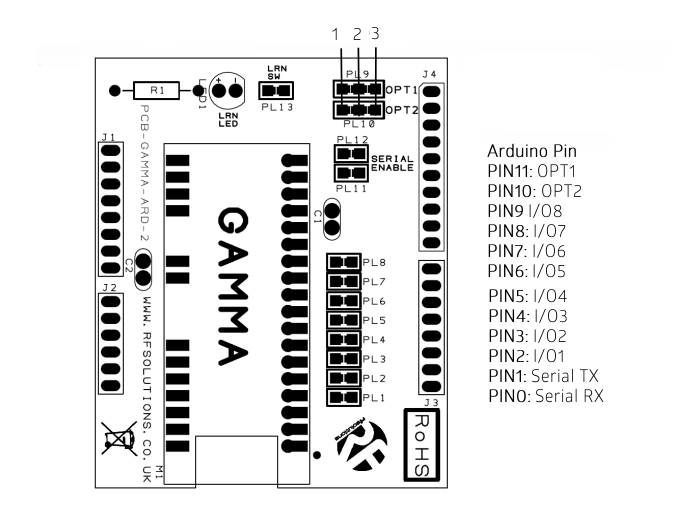 Chart - RF Solutions GAMMA-ARD Arduino Shield