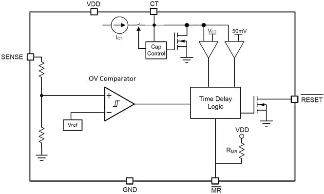 Block Diagram - Texas Instruments TPS3870-Q1 High-Accuracy Overvoltage Reset IC