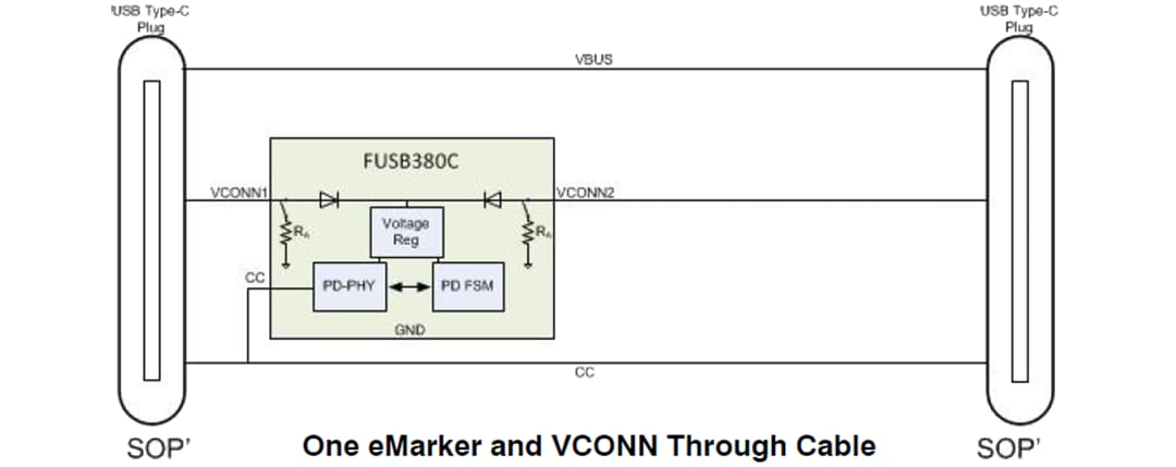 Application Circuit Diagram - onsemi FUSB380C Autonomous USB Type-C™ Cable Marker