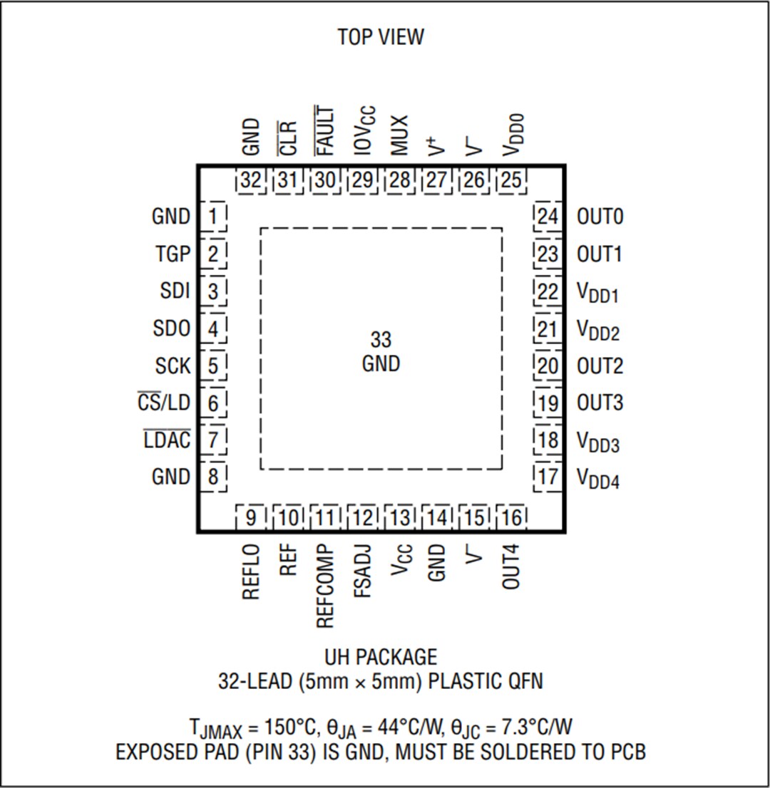 Analog Devices Inc. LTC2662 300mA Current-Source-Output 16/12Bit DACs