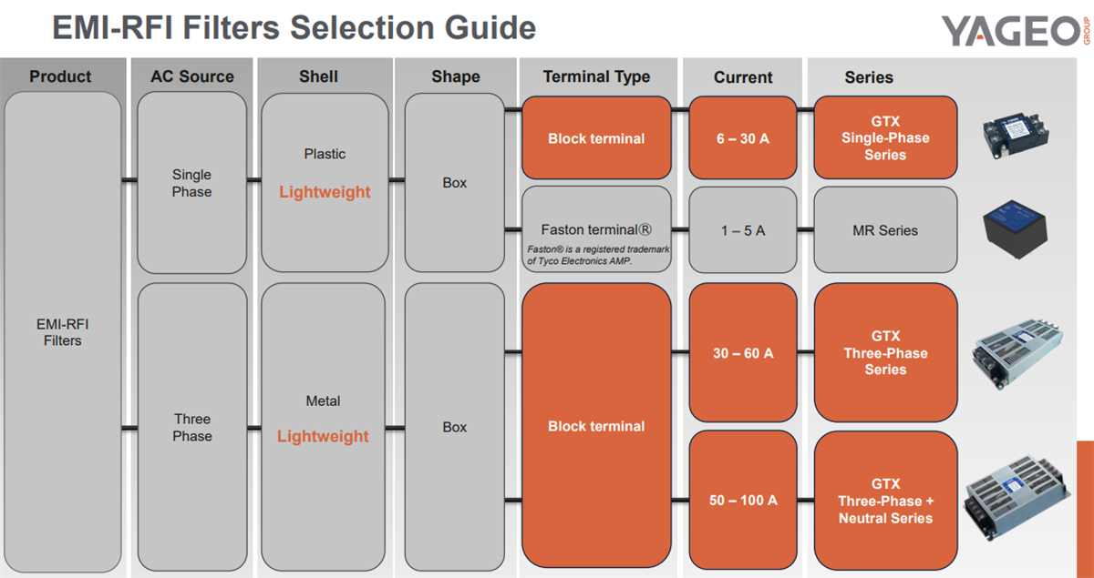 Infographic - KEMET Single- & Three-Phase EMI-RFI Filters