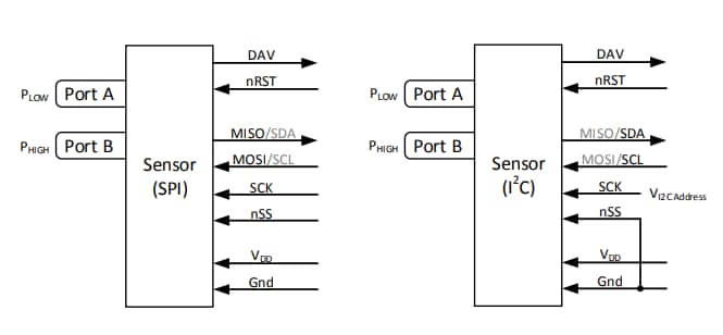 Application Circuit Diagram - Superior Sensor Technology SP Differential Low Pressure Sensors