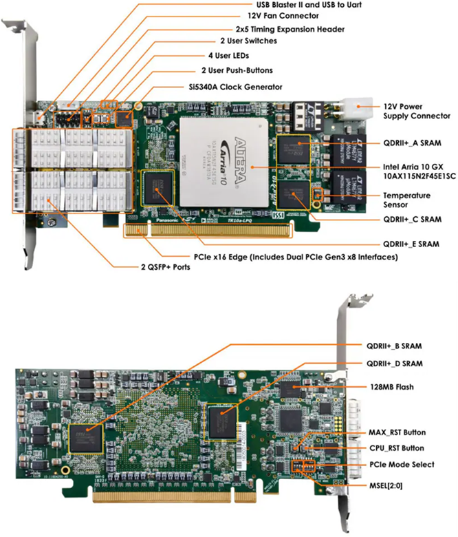 Infographic - Terasic Technologies TR10a-LP QDR™II+ Arria 10 FPGA Development Kit