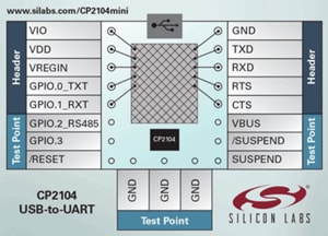 Silicon Labs CP2104-MINIEK USB-to-UART Mini Evaluation Kit