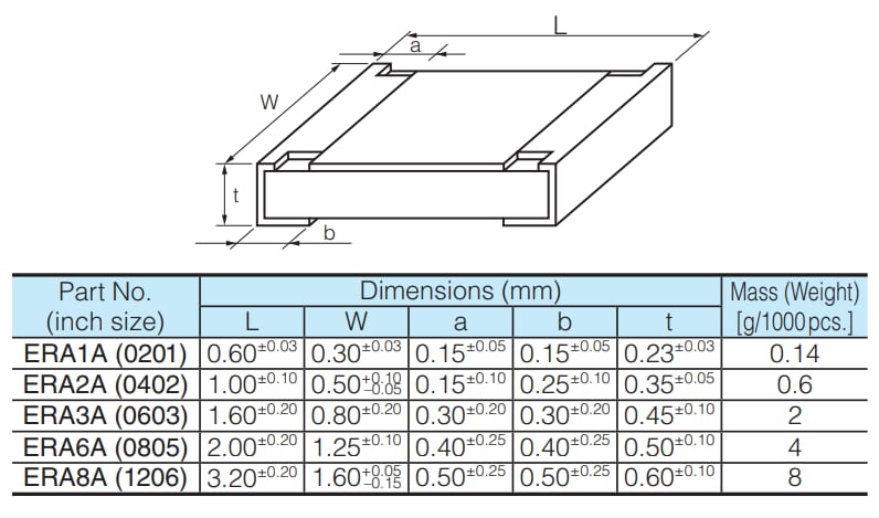 Panasonic High-Precision Thin Film Resistors