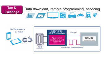 Chart - STMicroelectronics Near Field Communication Application Solutions