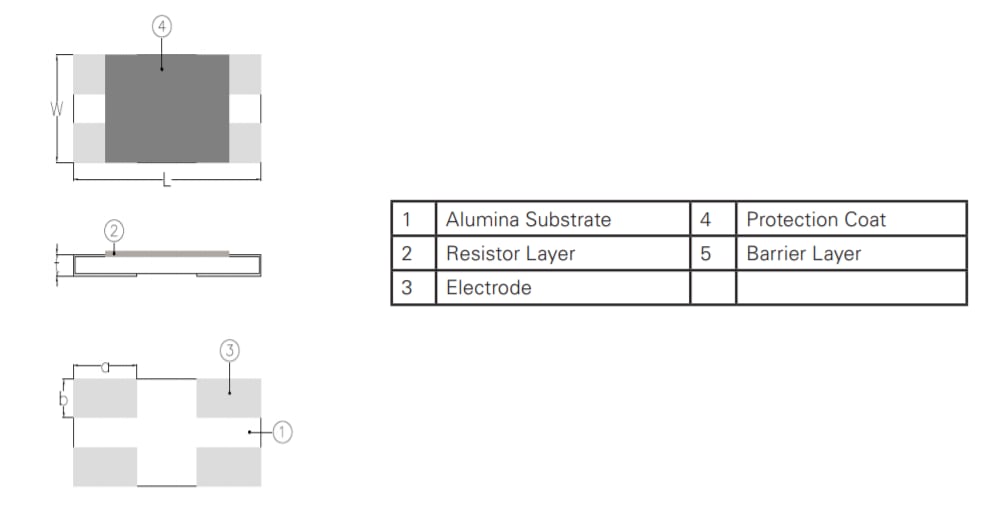 Chart - Ohmite L4T Four-Terminal Current Sense Resistors