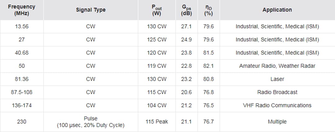 NXP Semiconductors MRF101AN Reference Circuits