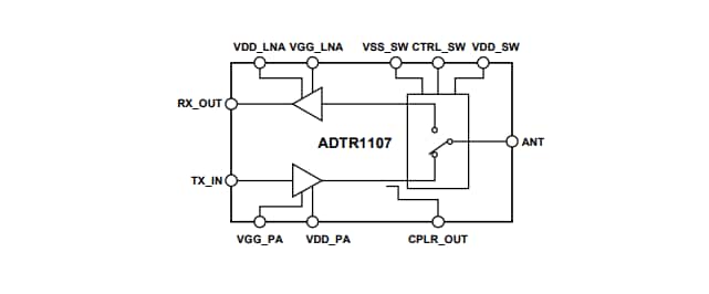Block Diagram - Analog Devices Inc. ADTR1107 Front-End ICs