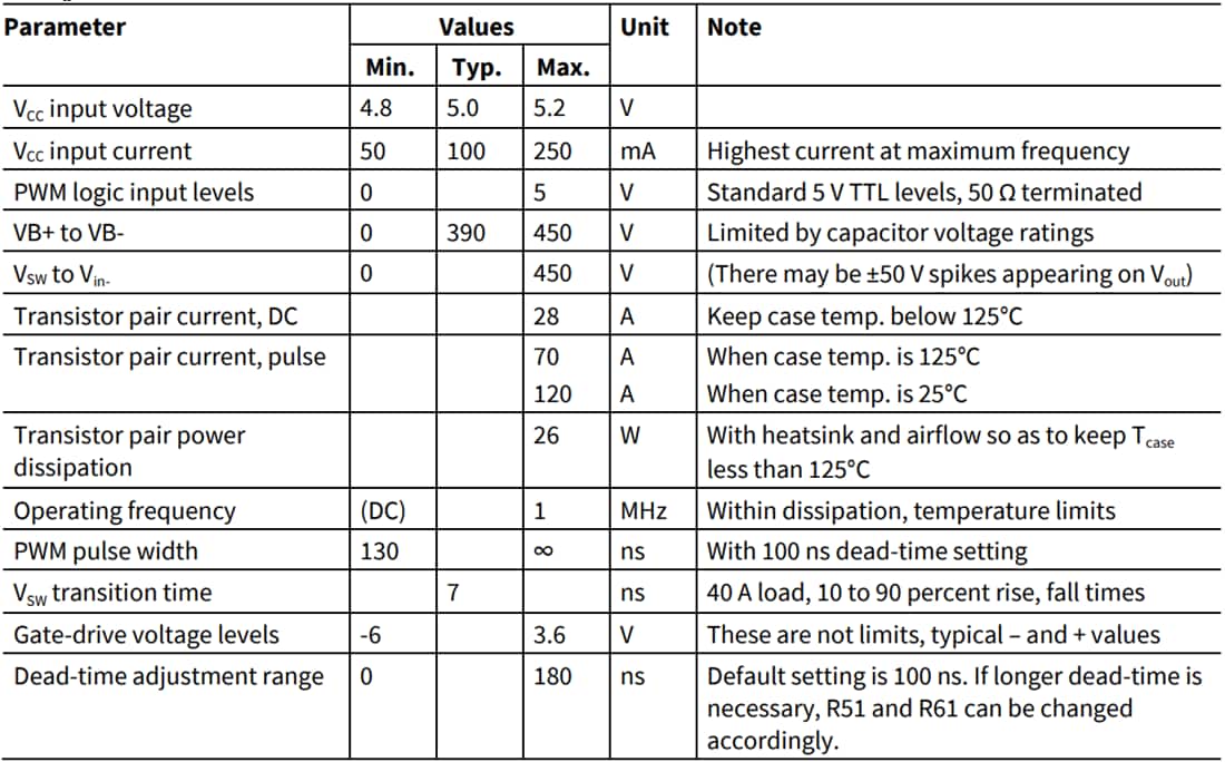 Chart - Infineon Technologies EVALHBPARALLELGAN Half-Bridge Evaluation Board