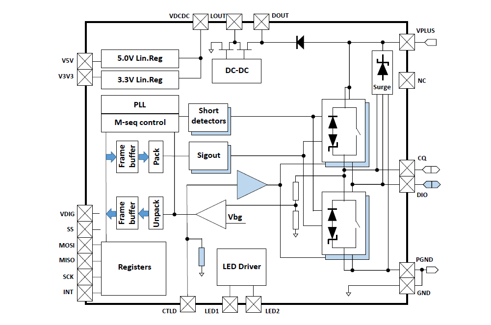 Block Diagram - STMicroelectronics L6364 Dual Channel Transceiver IC