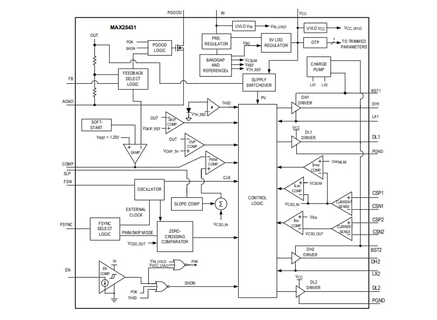 Block Diagram - Analog Devices Inc. MAX25431 Automotive H-Bridge Buck-Boost Controller