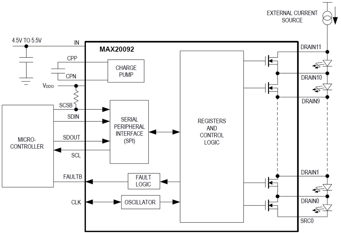 Block Diagram - Analog Devices Inc. MAX20092 12-Switch Matrix Manager IC