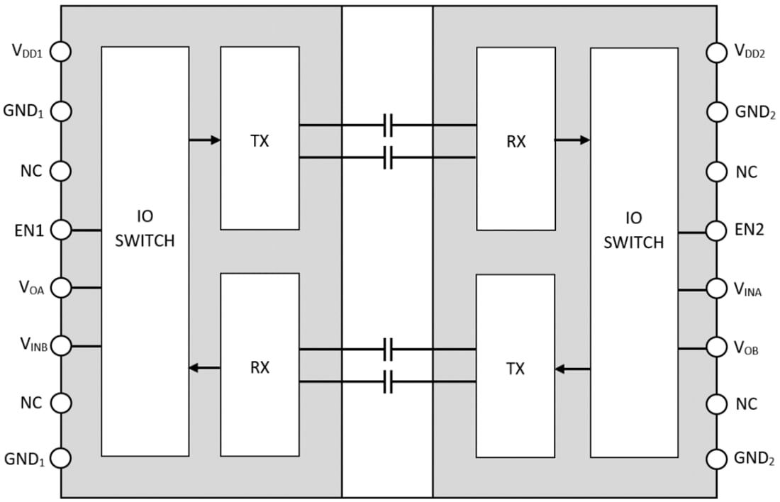 Block Diagram - onsemi NCIx9211 Dual-Channel Digital Isolators