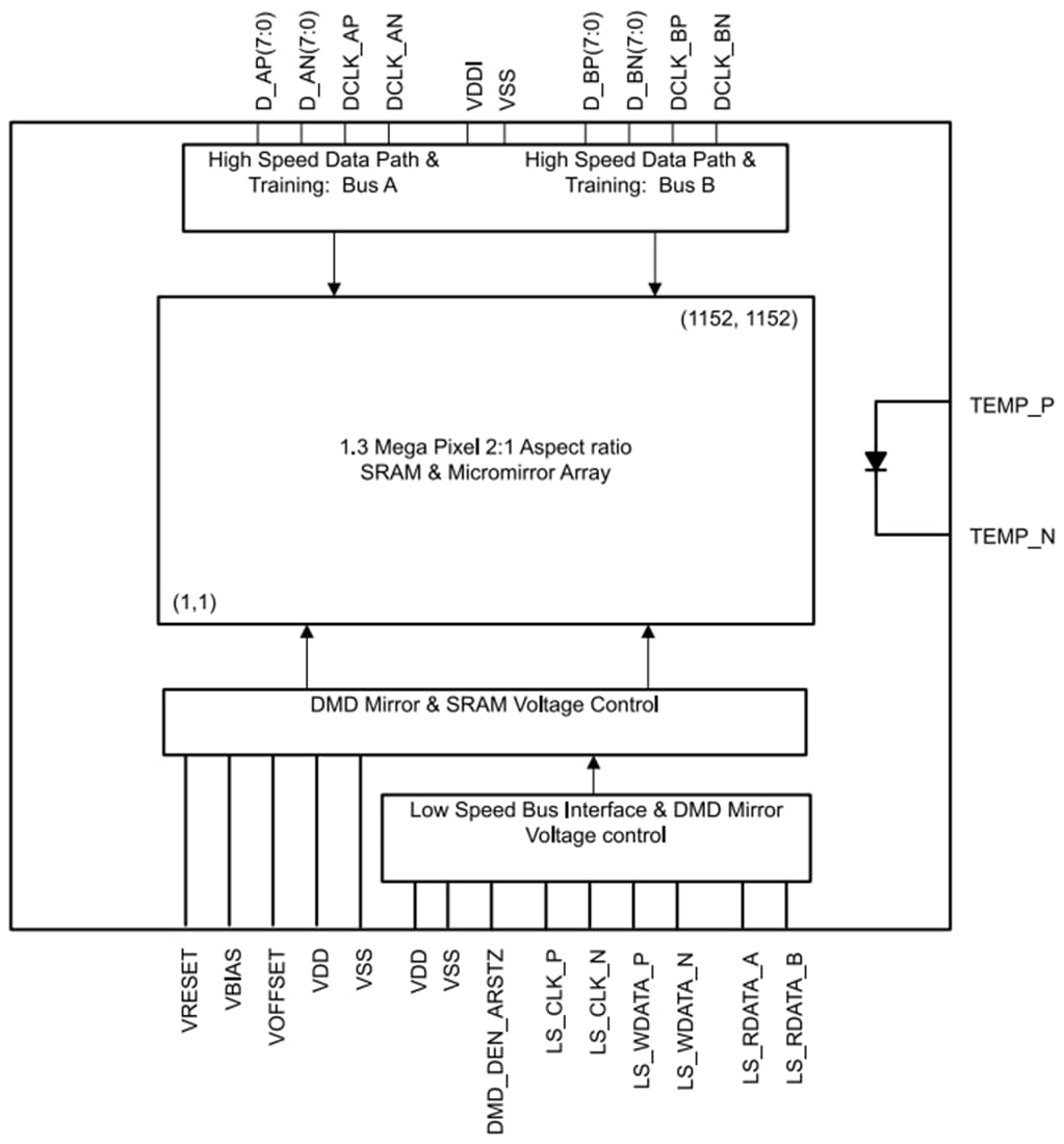 Block Diagram - Texas Instruments DLP5533A-Q1 DLP Automotive DMD