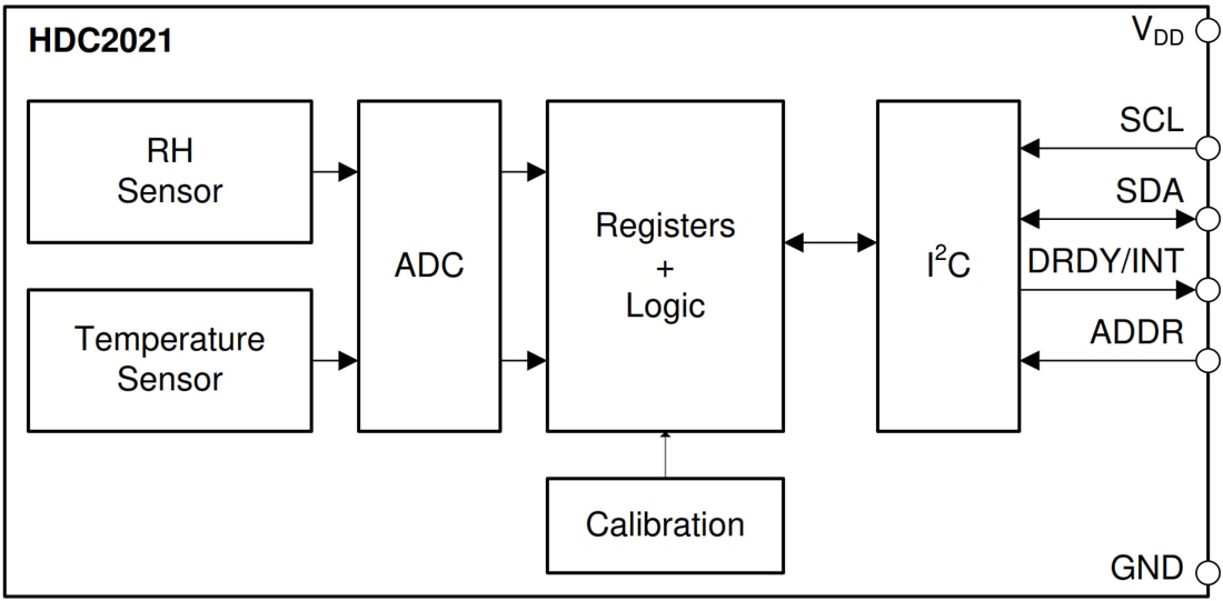 Block Diagram - Texas Instruments HDC2021 Humidity & Temperature Digital Sensor