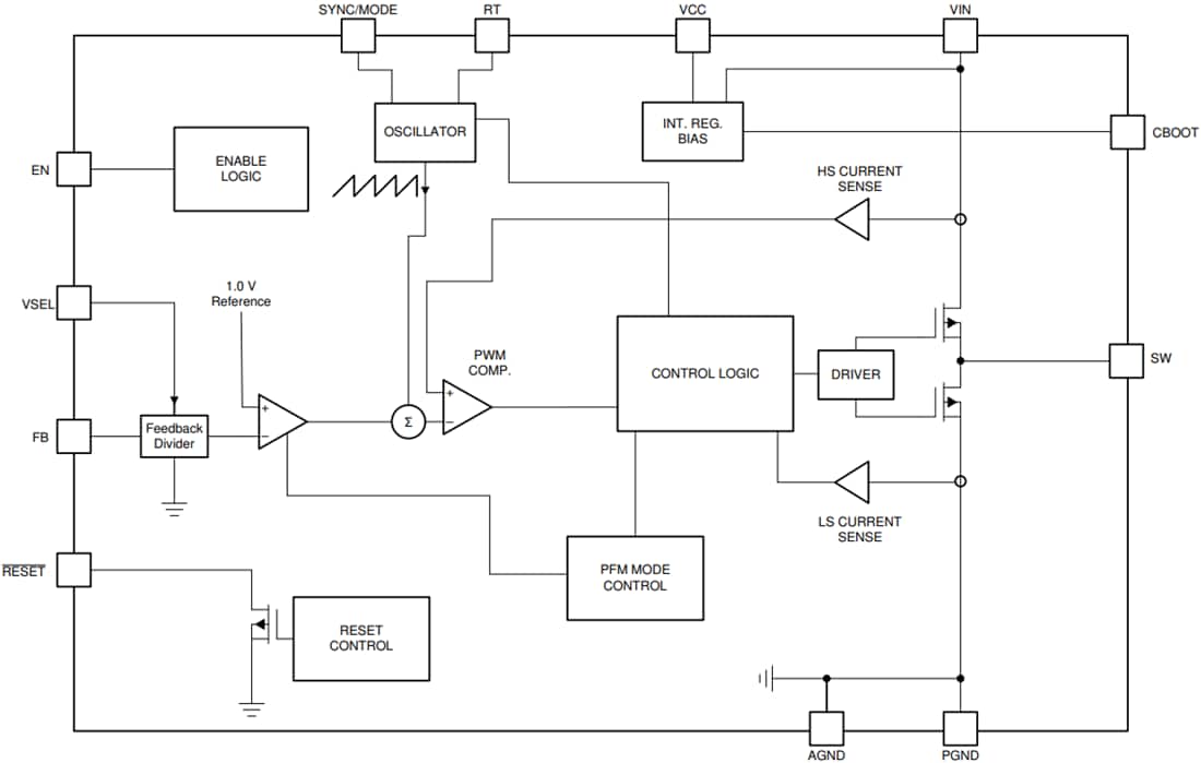 Block Diagram - Texas Instruments LM63610-Q1 Step-Down Voltage Converters