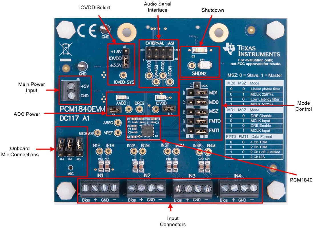 Chart - Texas Instruments PCM1840EVM ADC Evaluation Module (EVM)