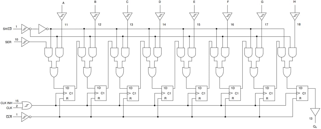Block Diagram - Texas Instruments SN74HCS166/SN74HCS166-Q1 Shift Registers