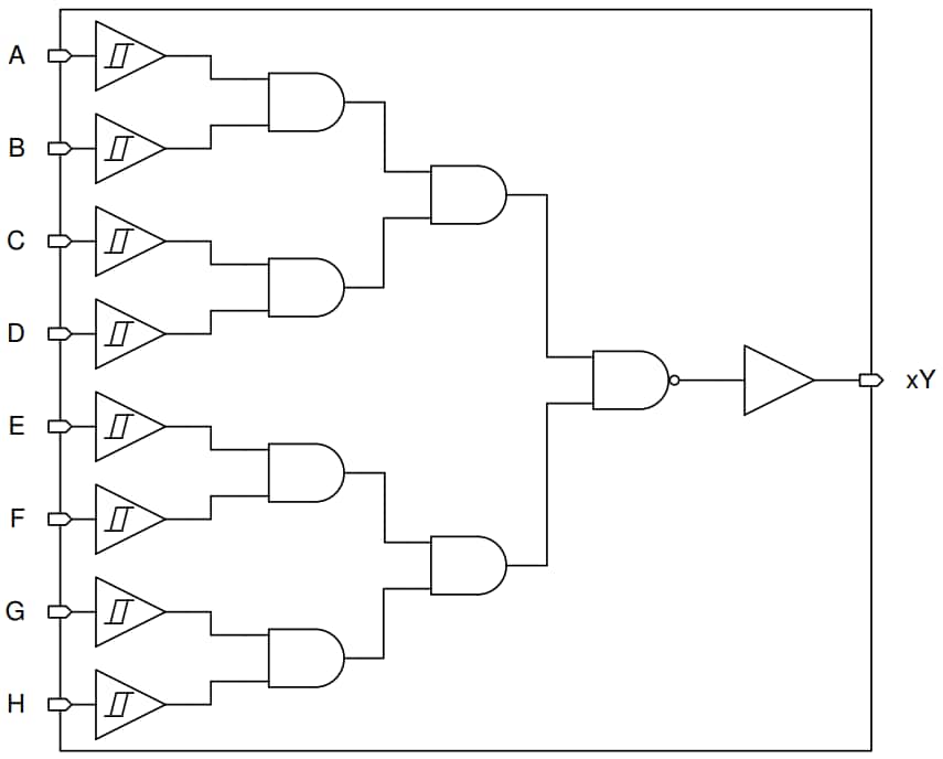 Block Diagram - Texas Instruments SN74HCS30/SN74HCS30-Q1 8-Input NAND Gate