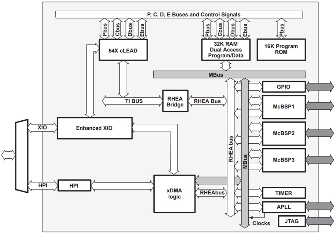 Block Diagram - Texas Instruments TMS320VC5409A Fixed-Point Digital Signal Processor
