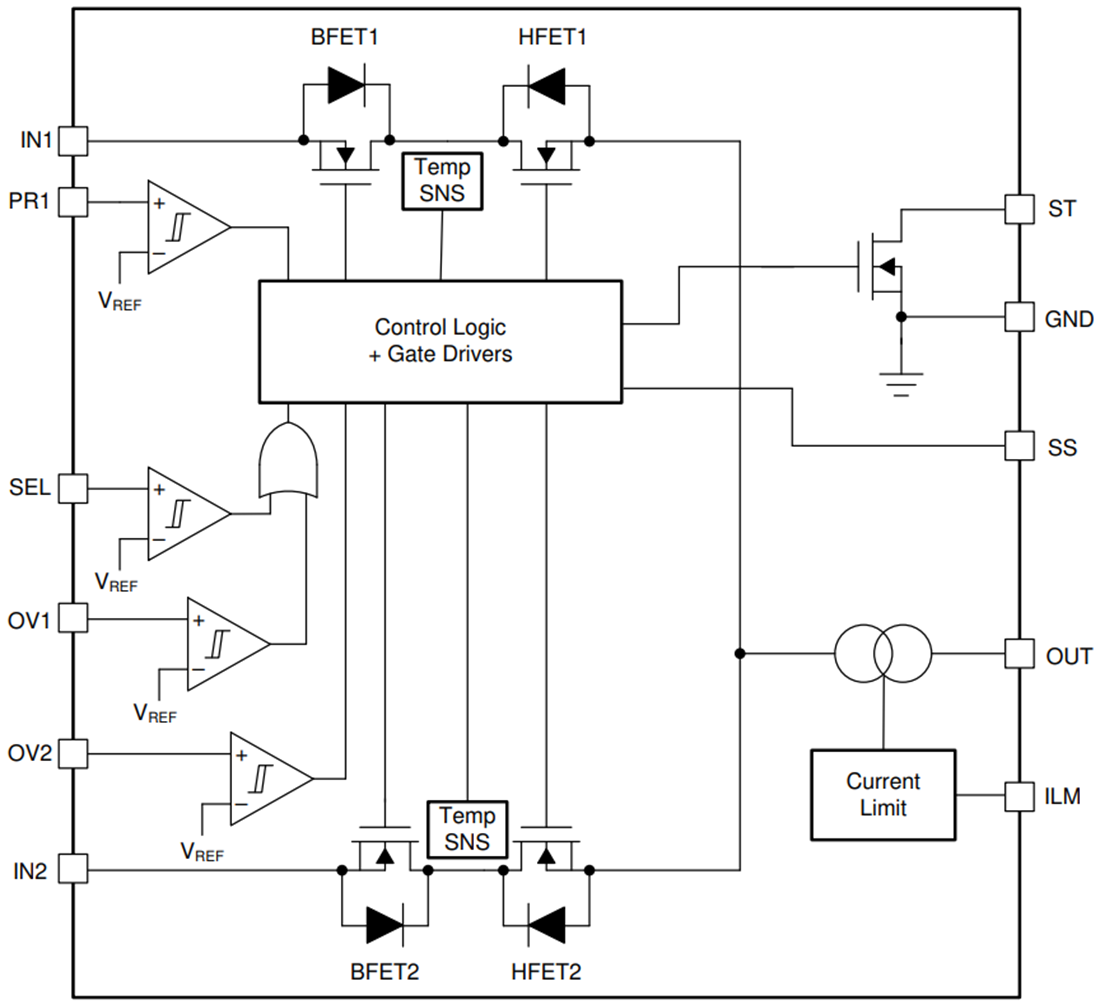 Block Diagram - Texas Instruments TPS2124 Dual-Input Single-Output Power Multiplexer