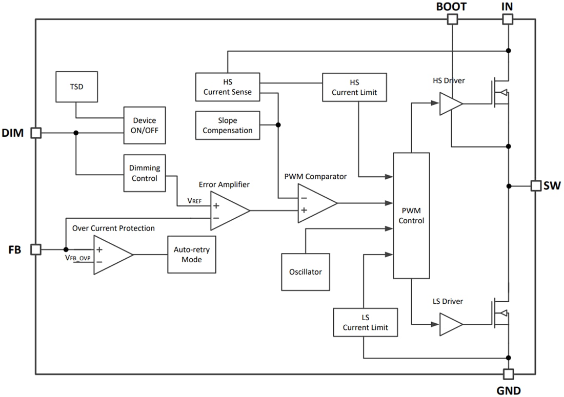Block Diagram - Texas Instruments TPS92200 1.5A Synchronous Buck LED Driver