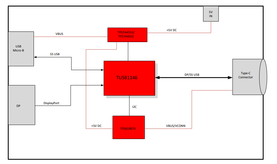 Block Diagram - Texas Instruments TUSB1146EVM Evaluation Module (EVM)