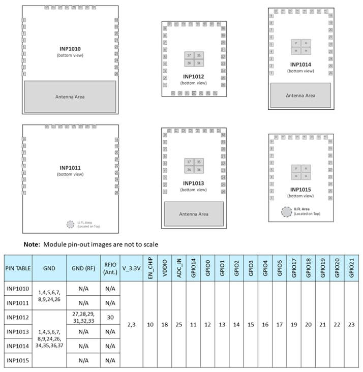 InnoPhase IoT Talaria TWO™ Multi-Protocol Wireless Modules