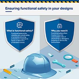 Infographic - Microchip Technology Functional Safety Solutions