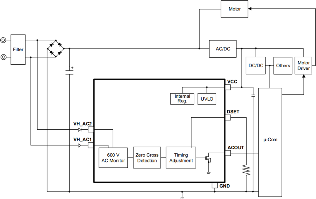 Block Diagram - ROHM Semiconductor BM1ZxxxFJ AC Voltage Zero Cross Detection ICs