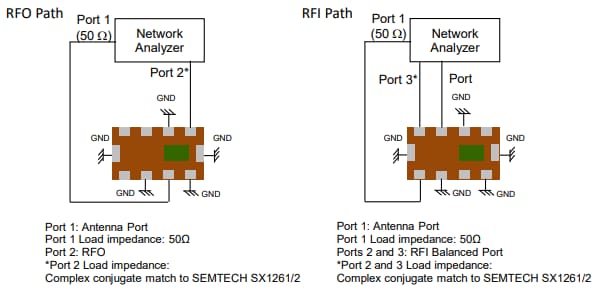 Schematic - Johanson Technology 0900FM15D0039001E Impedance-Matched Filter