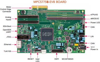 Infographic - NXP Semiconductors MPC5775B-EVB & MPC5775E-EVB Development Boards