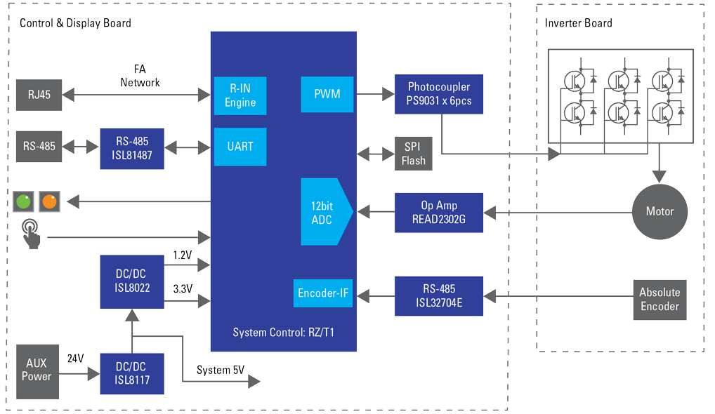 Block Diagram - Renesas Electronics AC Servo Motor Control for Industrial Networks