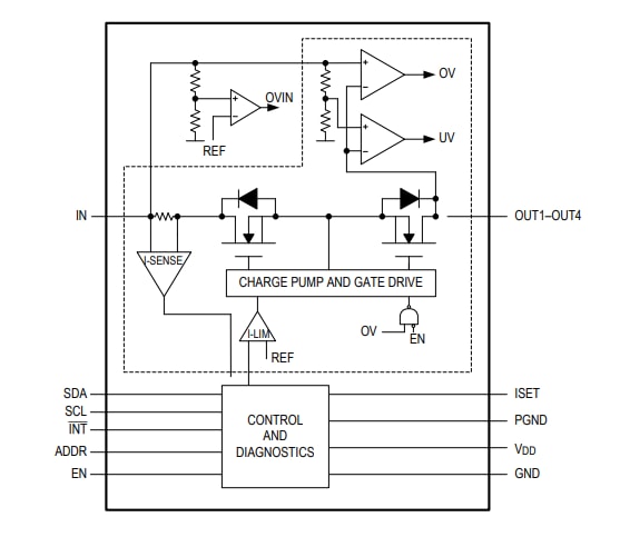 Block Diagram - Analog Devices Inc. MAX2008x Camera Power Protect ICs