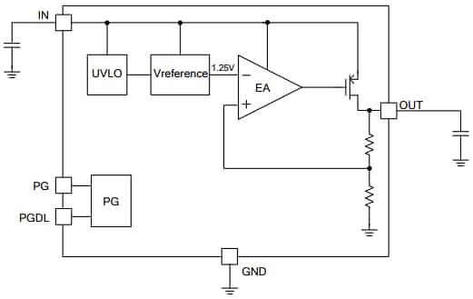 Block Diagram - Monolithic Power Systems (MPS) MP2018 Linear Regulators