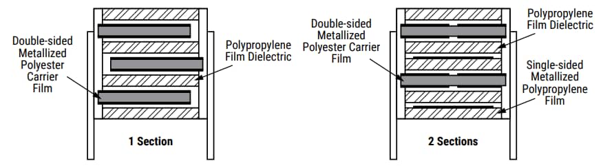 Infographic - KEMET R75H AEC-Q200 Film Capacitors