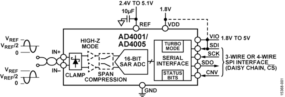 Block Diagram - Analog Devices Inc. AD4001/AD4005 16-Bit Differential SAR ADCs